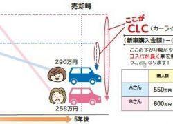 グラフ